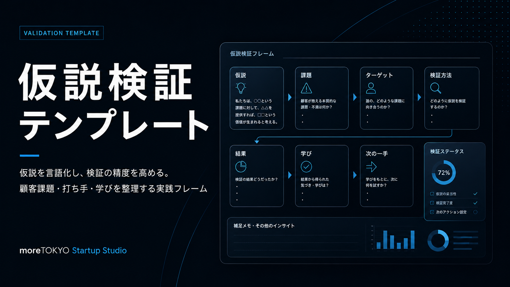仮説検証テンプレート